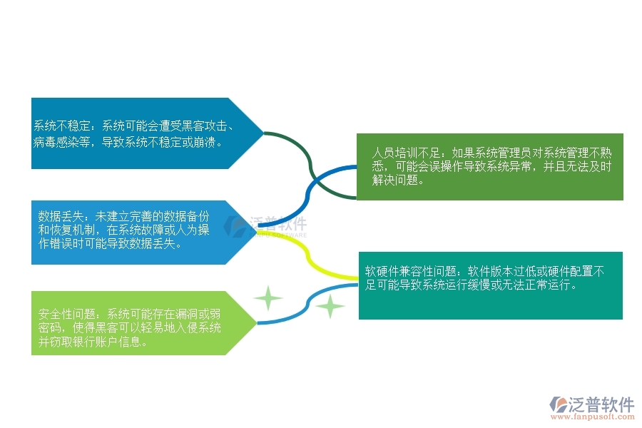 設(shè)備安裝工程企業(yè)銀行賬戶信息系統(tǒng)管理時(shí)會出現(xiàn)的問題