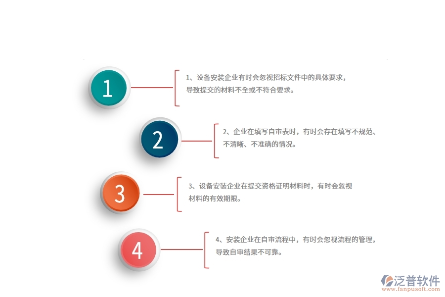 國內(nèi)80%設備安裝企業(yè)在資格自審中普遍存在的問題