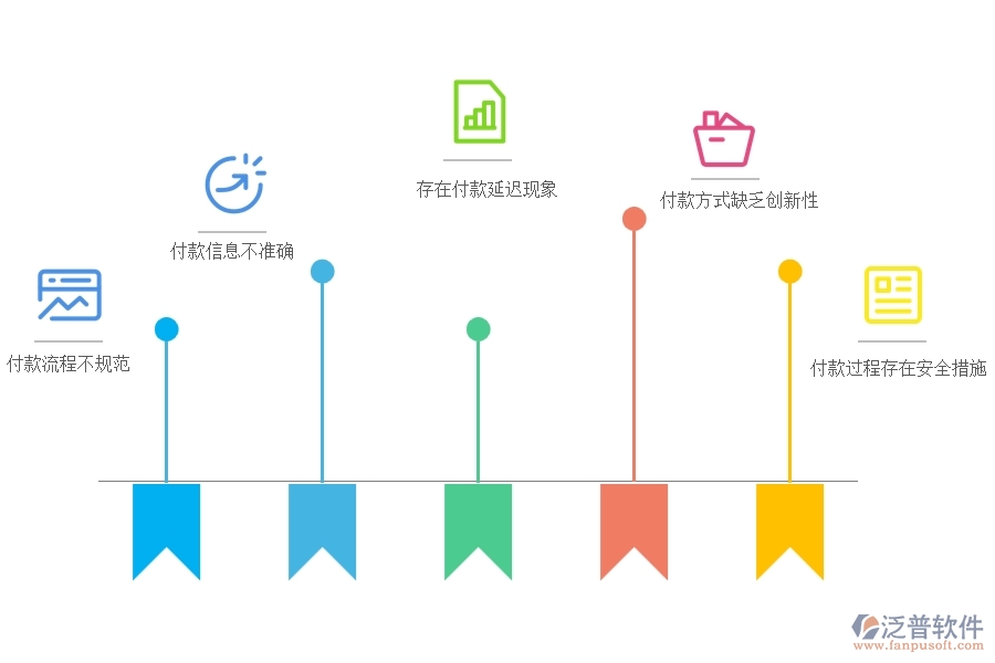 國(guó)內(nèi)80%電力企業(yè)在租賃付款中普遍存在的問題