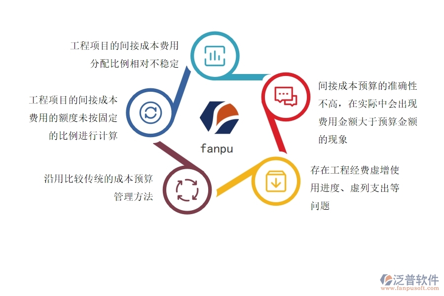 電力工程企業(yè)間接成本預算管理現(xiàn)狀