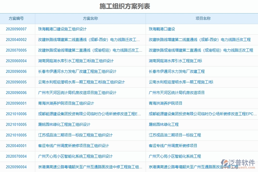 電力工程企業(yè)施工過程報表軟件的技術(shù)優(yōu)勢