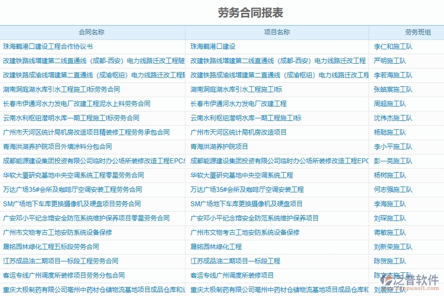 泛普手機(jī)項目管理軟件有哪些功能