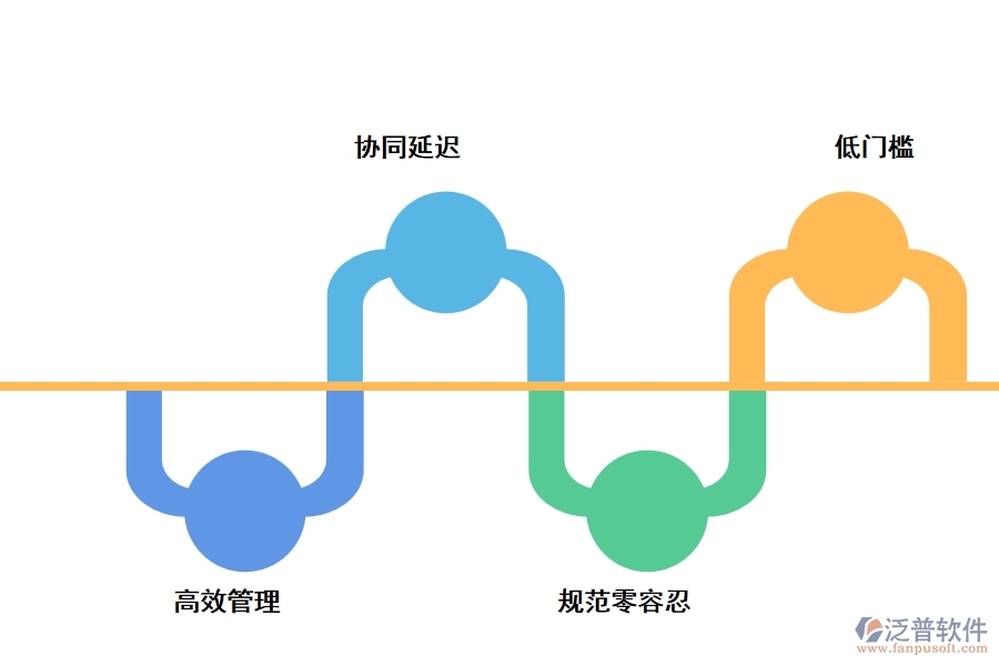水運工程資料管理軟件的優(yōu)勢是什么