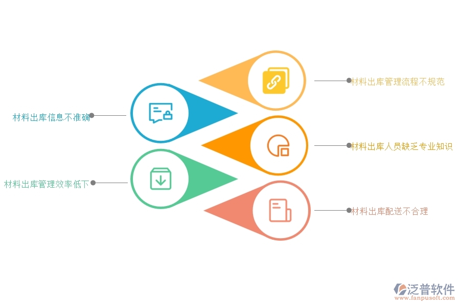 在設(shè)備安裝企業(yè)管理中材料出庫(kù)方面存在的問題