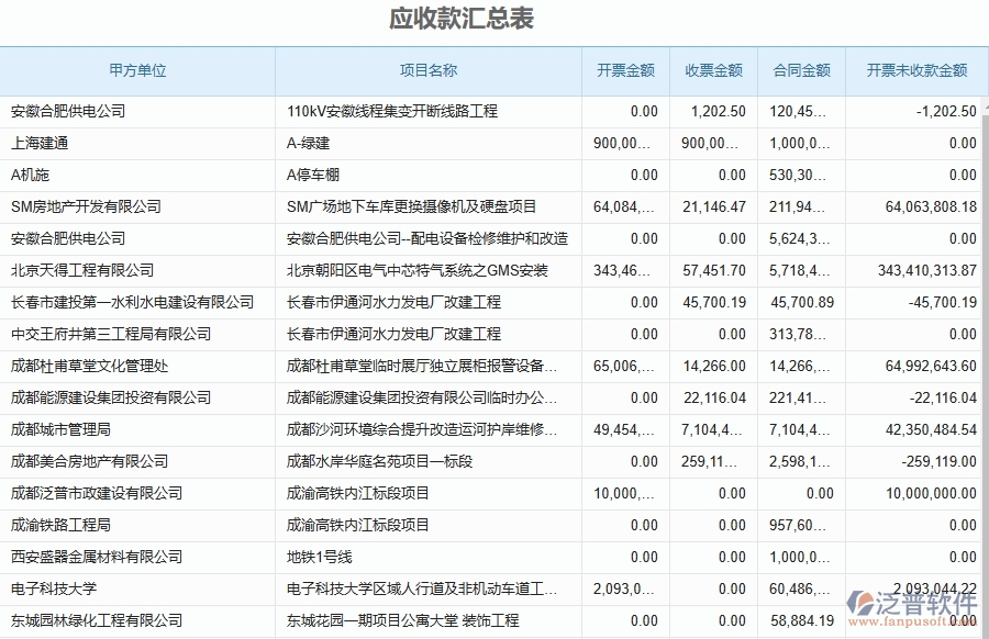 泛普軟件-設(shè)備安裝工程項目企業(yè)管理系統(tǒng)在應(yīng)收款匯總表中的價值