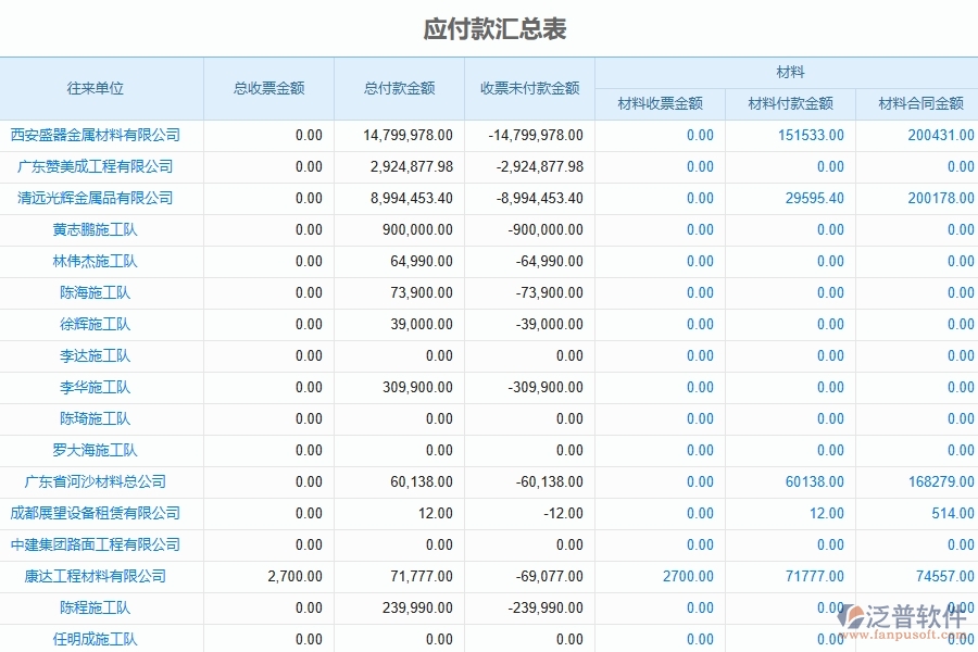 泛普軟件工程過程臺賬管理軟件的應用