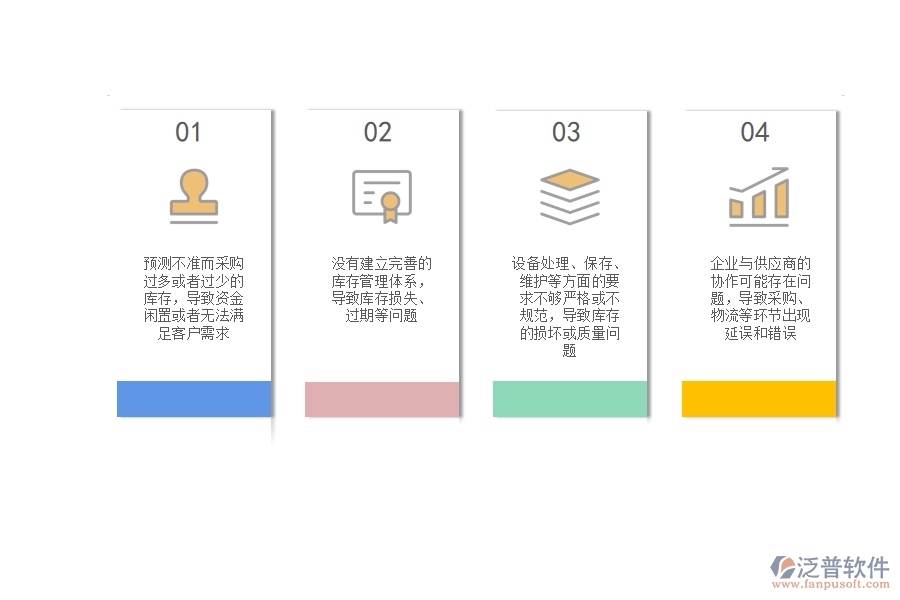 國(guó)內(nèi)80%設(shè)備安裝企業(yè)在庫存期初中普遍存在的問題