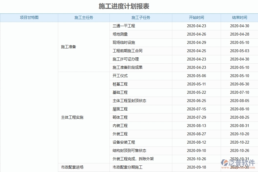泛普軟件--設(shè)備安裝工程企業(yè)管理系統(tǒng)在施工進度計劃報表中的作用