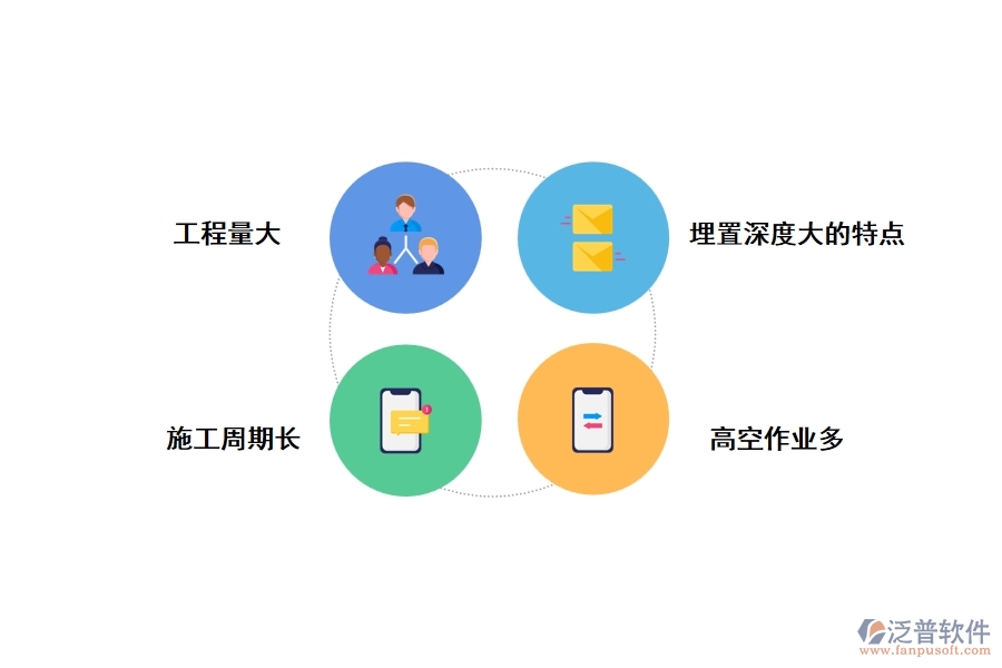 一、高層建筑施工技術(shù)的特點