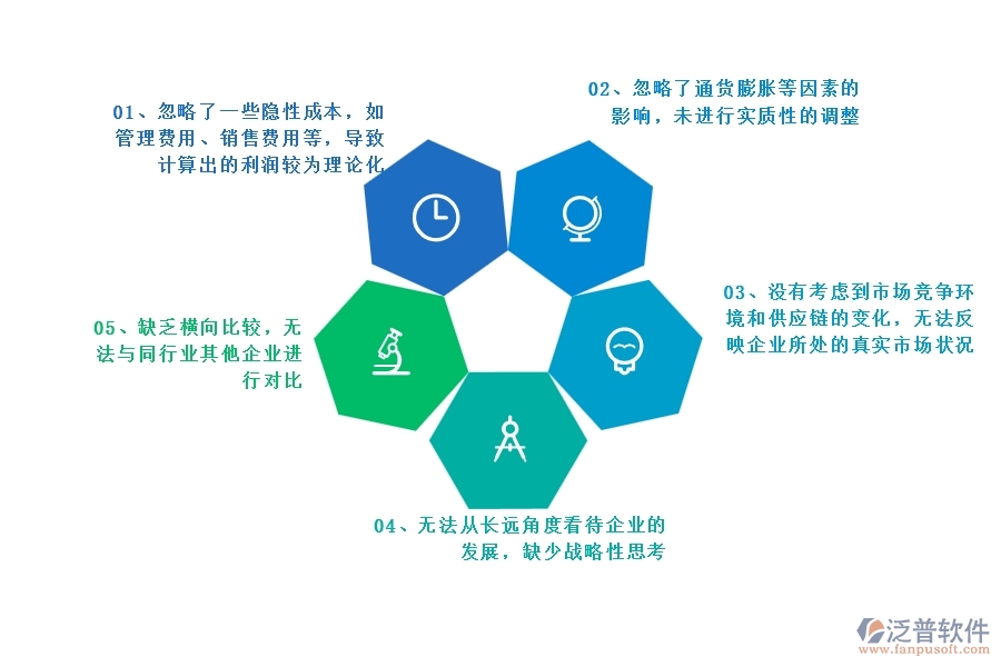 在設(shè)備安裝工程企業(yè)中項目利潤表(按結(jié)算取數(shù))出現(xiàn)的不足