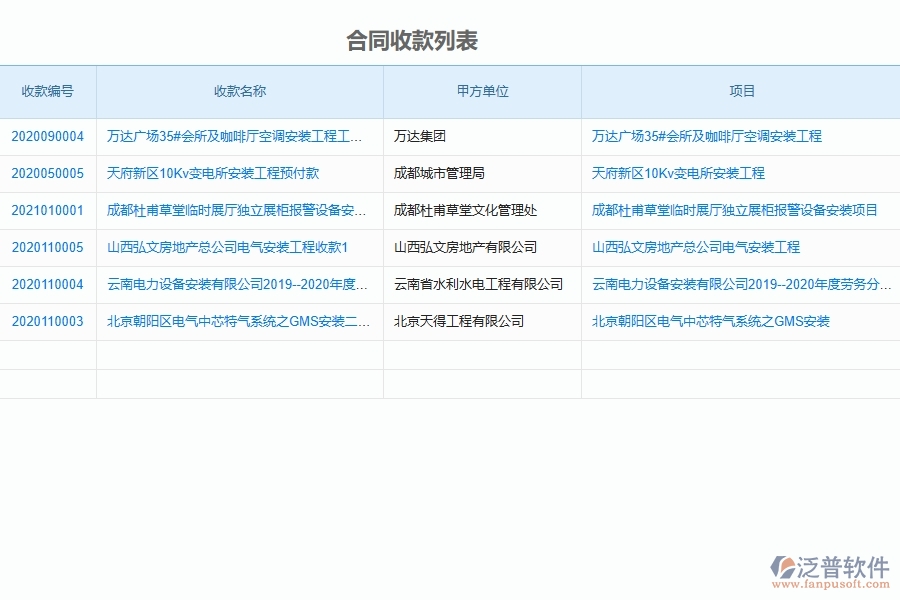 設(shè)備安裝工程項目企業(yè)管理系統(tǒng)在應(yīng)收款匯總表中的競爭優(yōu)勢
