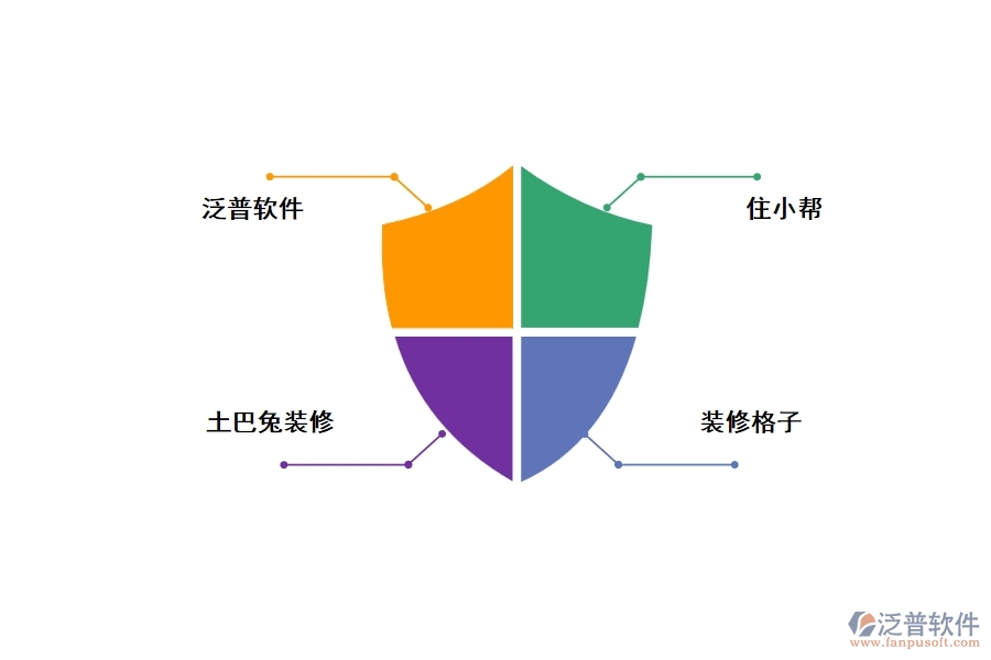 裝修工程客戶erp管理軟件，好用，推薦
