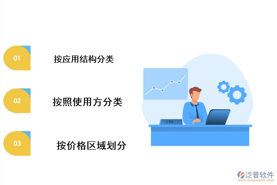 軟件分類(lèi)有什么