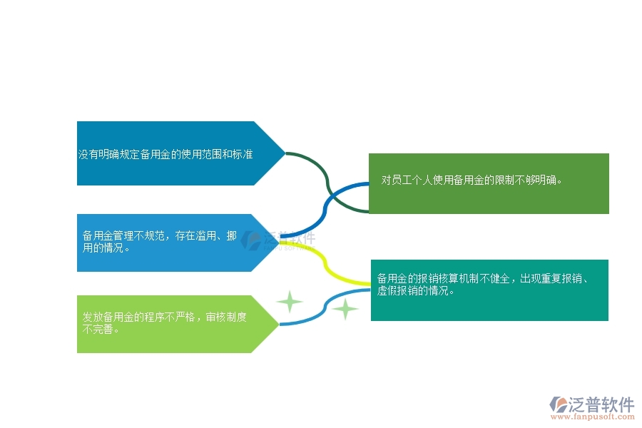 在電力工程企業(yè)中備用金發(fā)放常見(jiàn)的問(wèn)題