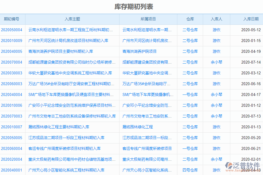 泛普安裝工程企業(yè)管理系統(tǒng)中庫存期初明細(xì)查詢的亮點