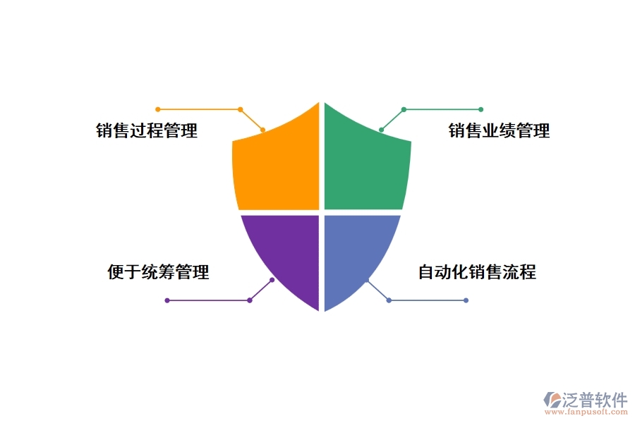 泛普項(xiàng)目工程銷(xiāo)售計(jì)劃管理軟件有哪些功能