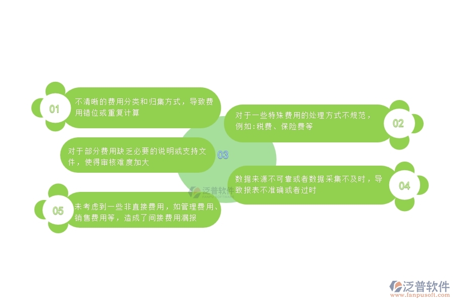 多數(shù)設(shè)備安裝工程企業(yè)在項(xiàng)目間接費(fèi)用報(bào)表中存在的問(wèn)題
