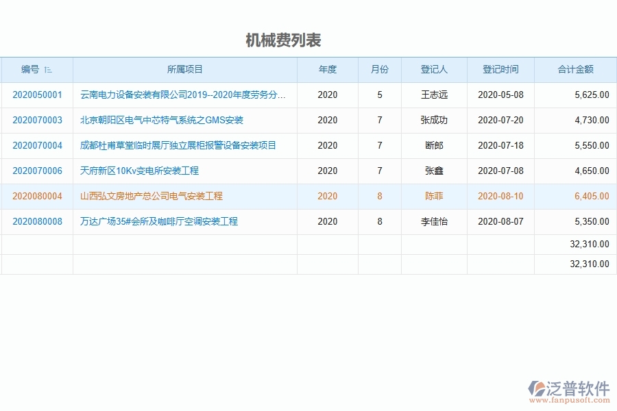 設備安裝工程項目管理系統(tǒng)在項目機械費明細表中的競爭優(yōu)勢