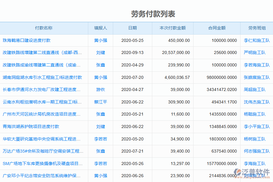 泛普電力工程企業(yè)管理系統(tǒng)中勞務(wù)付款列表的亮點