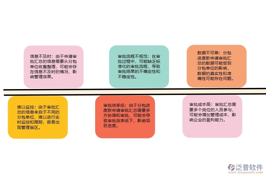 設(shè)備安裝工程企業(yè)分包進(jìn)度款申請(qǐng)審批匯總的不足之處