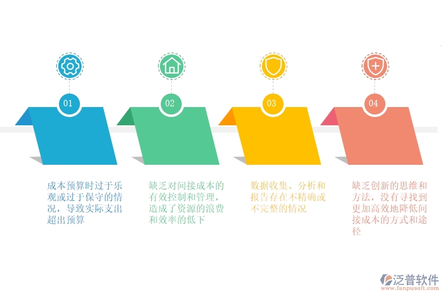 國內(nèi)80%設備安裝企業(yè)在間接成本預算中普遍存在的問題