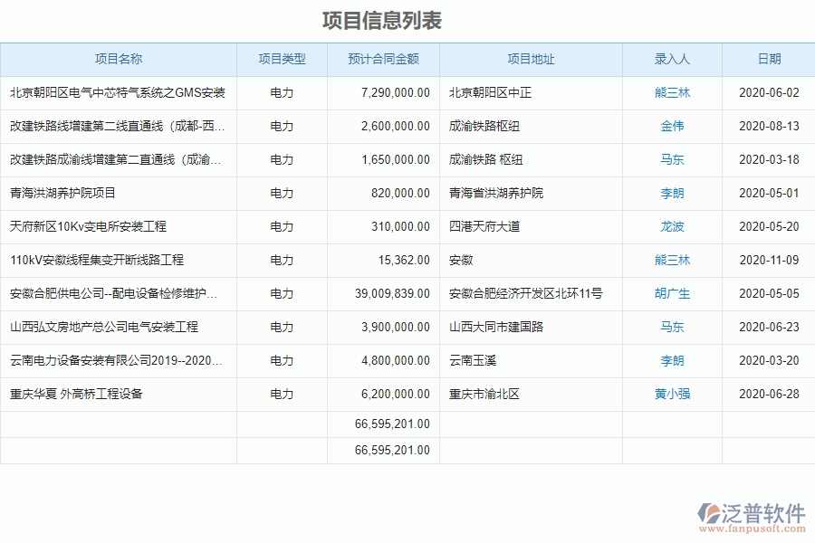 泛普電力工程管理系統(tǒng)中投標報表管理的作用