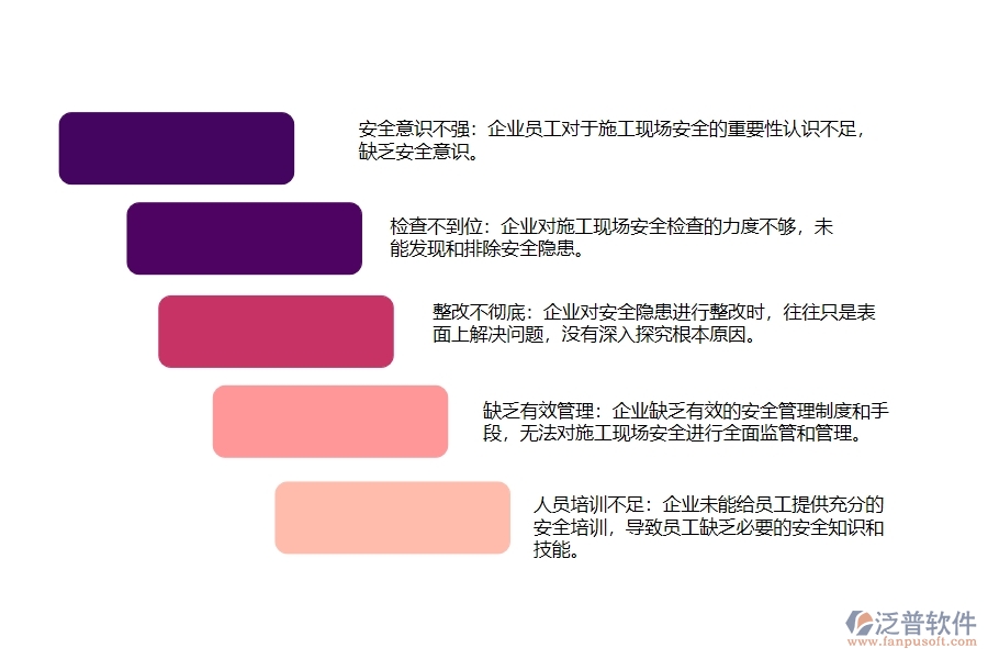 大多數(shù)設備安裝工程企業(yè)在施工現(xiàn)場安全檢查及整改管理中存在的問題