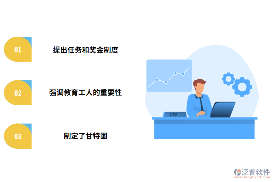 橫道圖對科學(xué)管理理論的重要貢獻(xiàn)