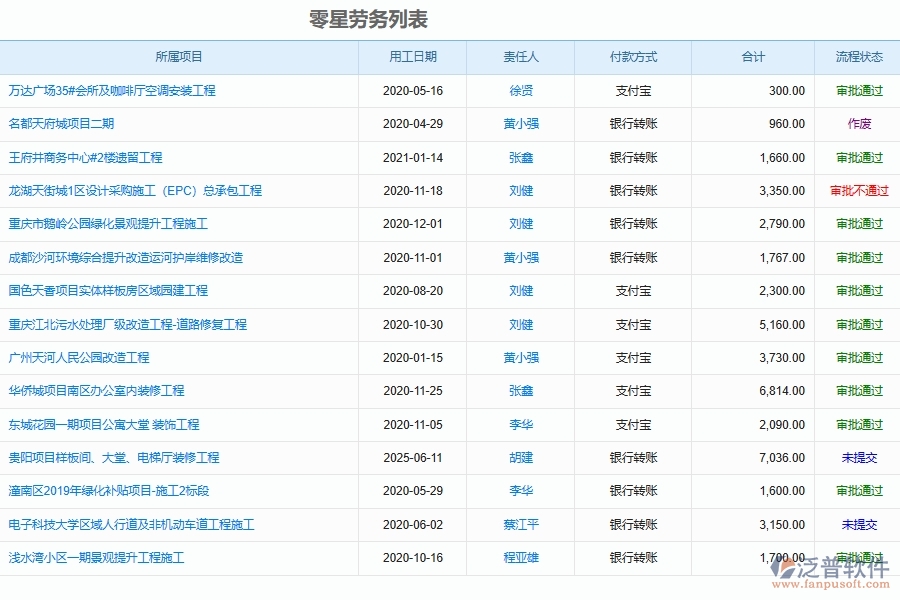 設(shè)備安裝工程管理系統(tǒng)如何有效提高合同外零星工程的勞務管理