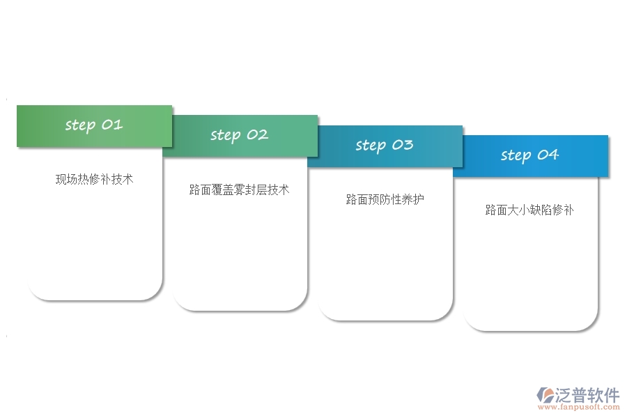　市政道路維修養(yǎng)護技術(shù)分析