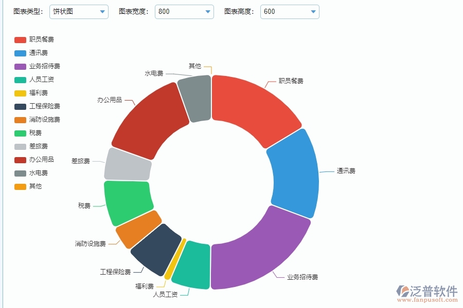 間接成本預(yù)算管理的注意事項