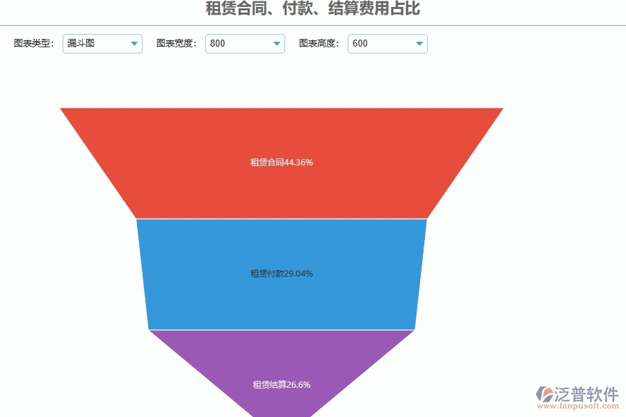設(shè)備安裝工程項目管理系統(tǒng)在租賃合同，付款，結(jié)算費(fèi)用占比中的注意事項