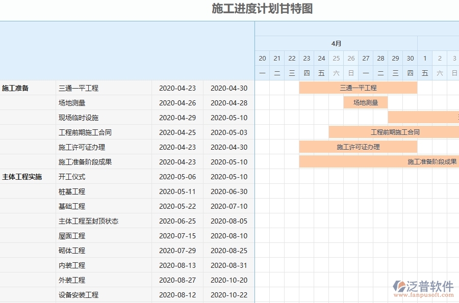 設(shè)備安裝工程企業(yè)管理系統(tǒng)在施工進度計劃報表中的注意事項