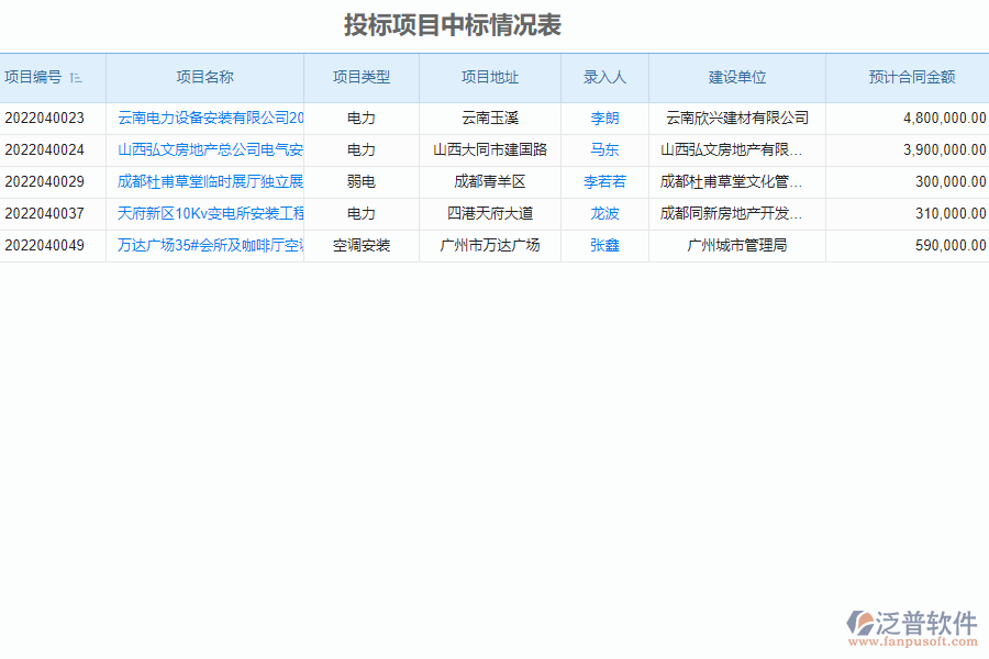 泛普安裝工程企業(yè)管理系統如何有效提升企業(yè)中的投標管理