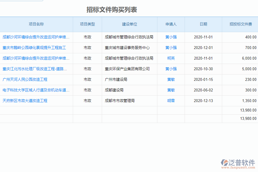 泛普軟件-市政工程企業(yè)管理系統(tǒng)中招標(biāo)問價(jià)購(gòu)買列表的價(jià)值