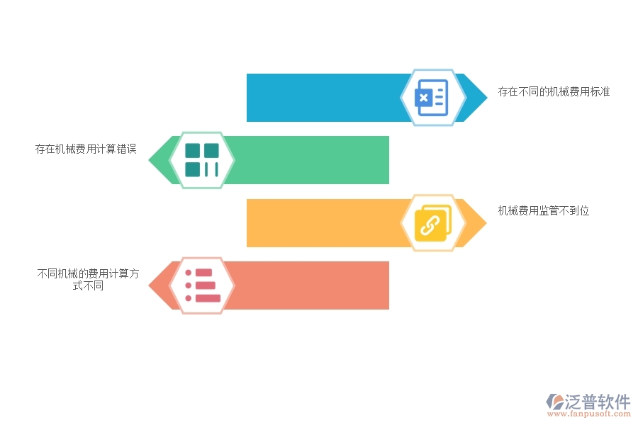 國內(nèi)80%電力企業(yè)在項(xiàng)目機(jī)械費(fèi)明細(xì)表中普遍存在的問題