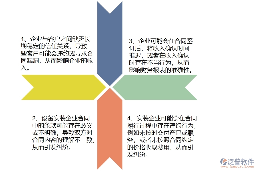 國(guó)內(nèi)80%安裝企業(yè)在收入合同中普遍存在的問題