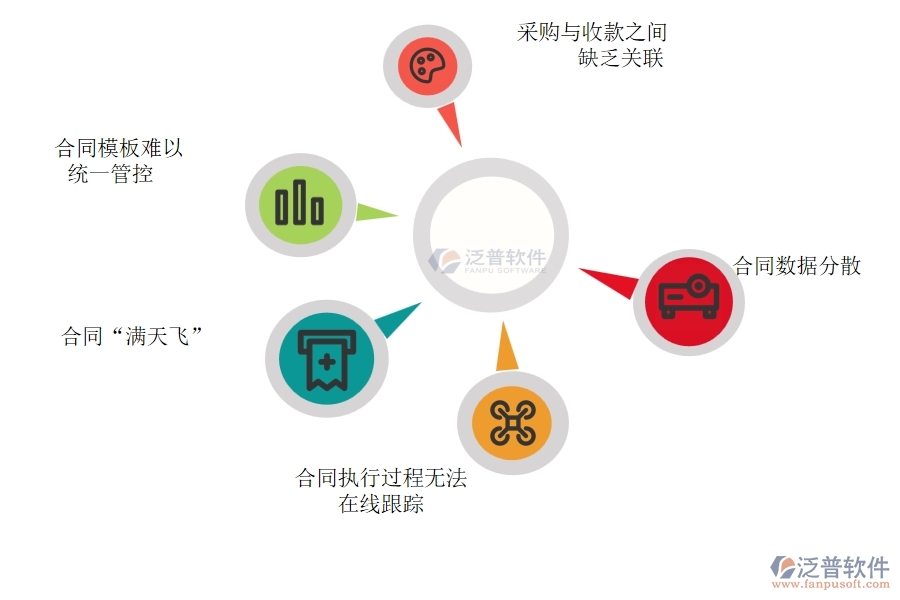 在電力工程企業(yè)中材料合同明細(xì)查詢常見的問(wèn)題