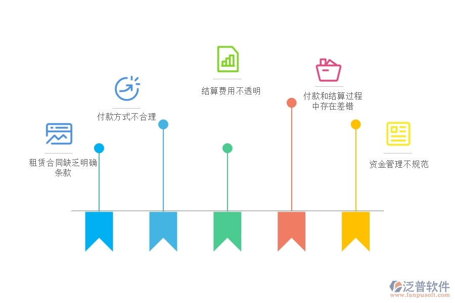 多數(shù)設(shè)備安裝企業(yè)在租賃合同，付款，結(jié)算費(fèi)用占比中存在的問題