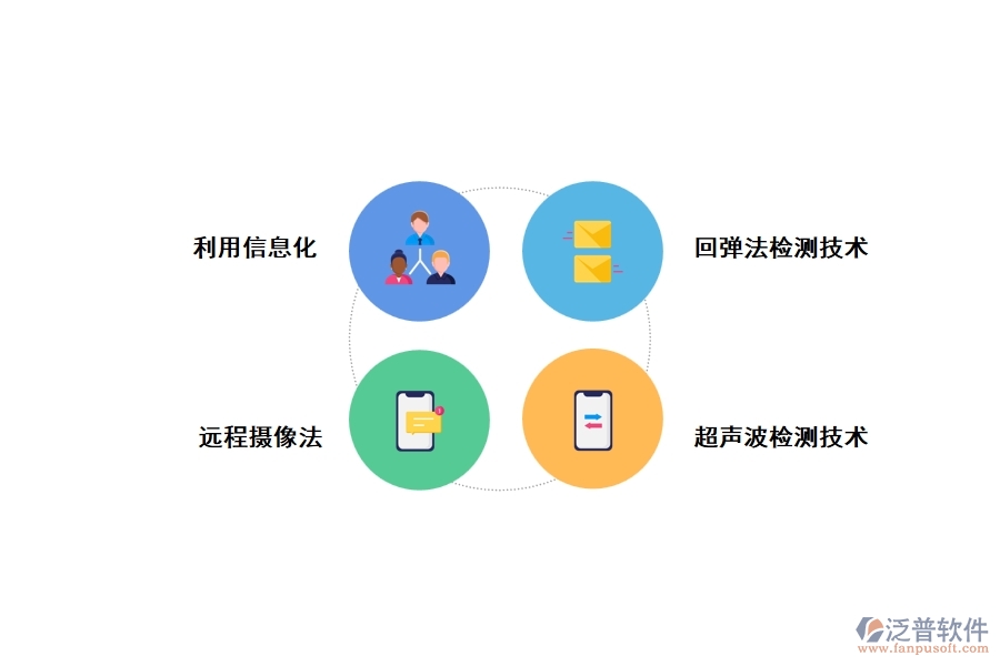 水利工程質(zhì)量檢測的發(fā)展對(duì)策