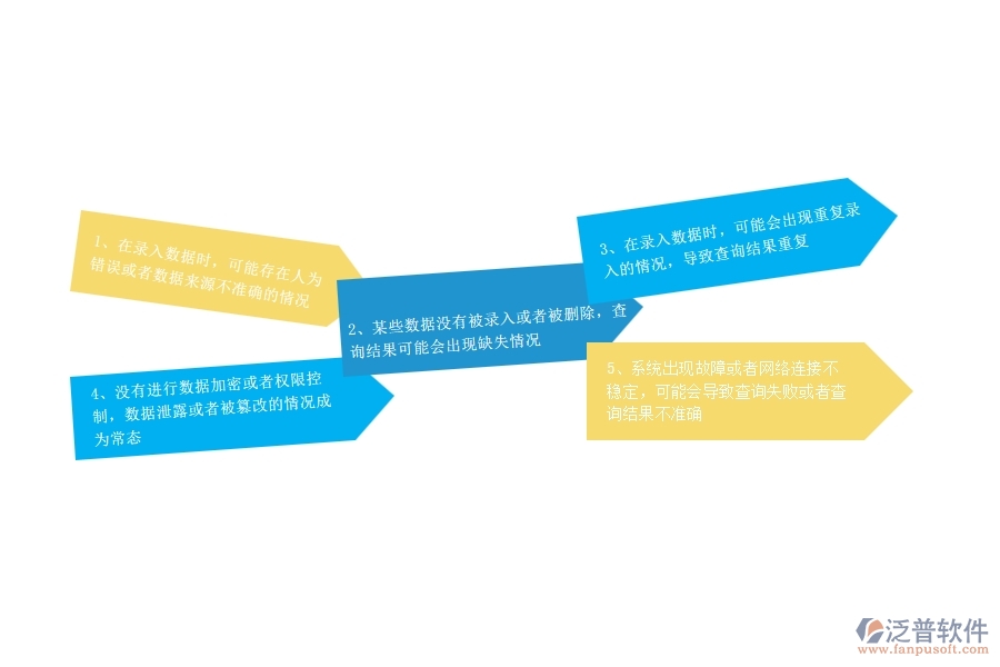 在設(shè)備安裝企業(yè)招標(biāo)報(bào)價(jià)對比明細(xì)查詢過程中可能存在的問題有哪些