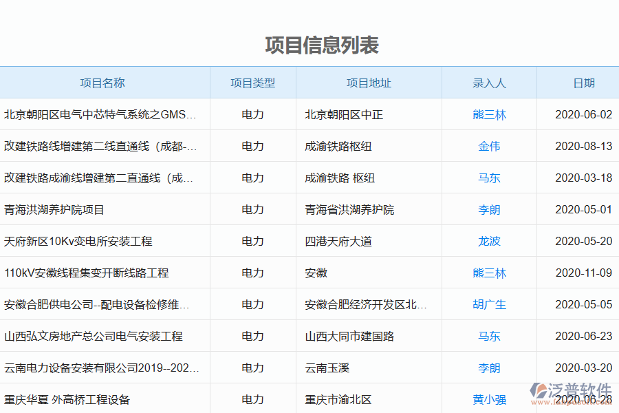 泛普軟件在電力工程項(xiàng)目勘測(cè)過程中的管控點(diǎn)及作用