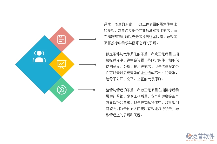 市政工程分包招投標(biāo)采購計劃存在的矛盾
