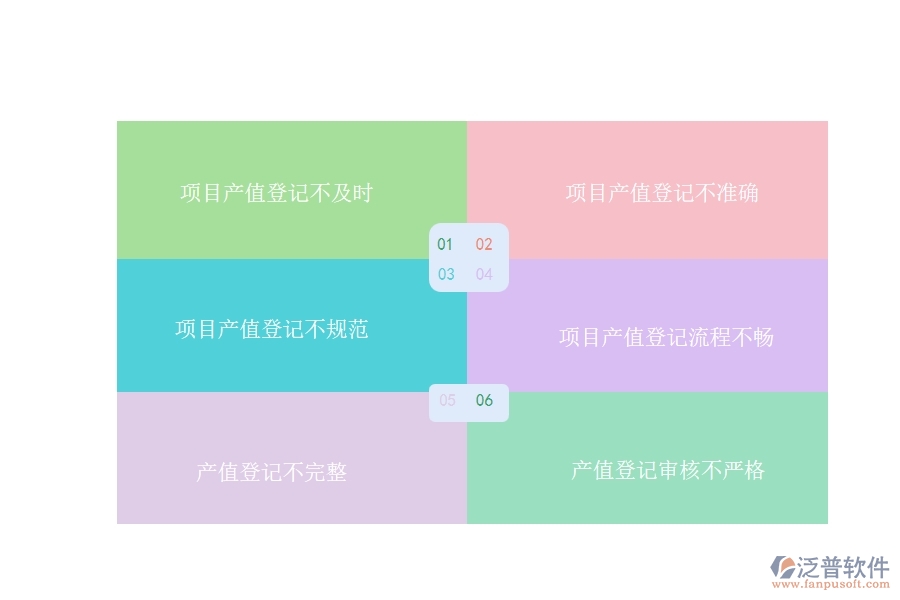 在設備安裝企業(yè)中項目產值登記常見的問題