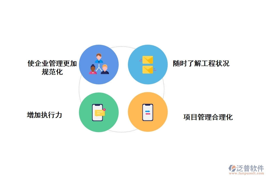 泛普項(xiàng)目管理軟件的使用能給企業(yè)帶來哪些提升