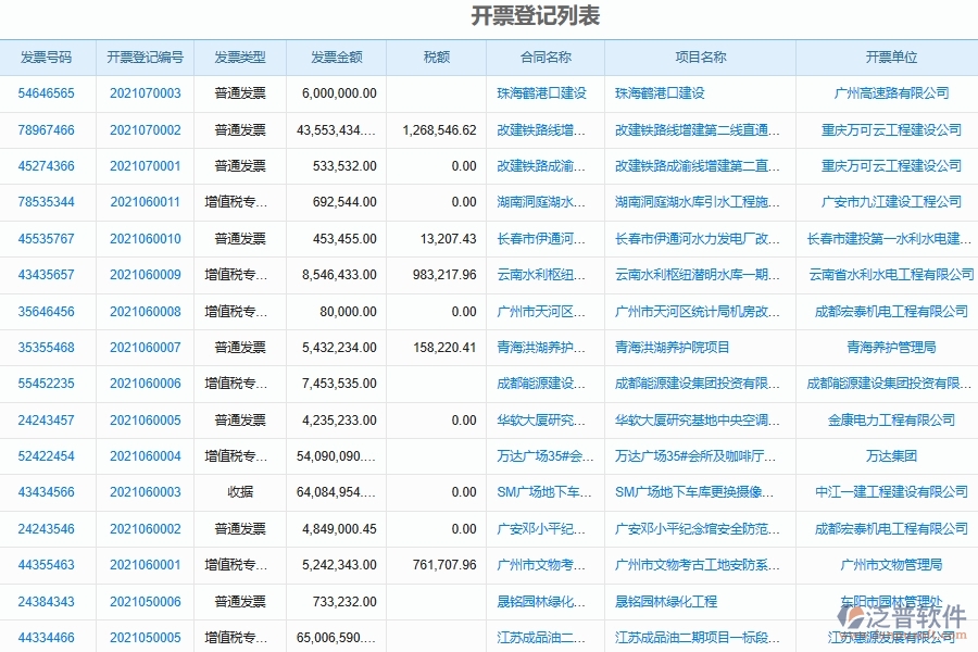 工程項目應收應付統(tǒng)計表軟件系統(tǒng)給電力工程企業(yè)帶來的價值