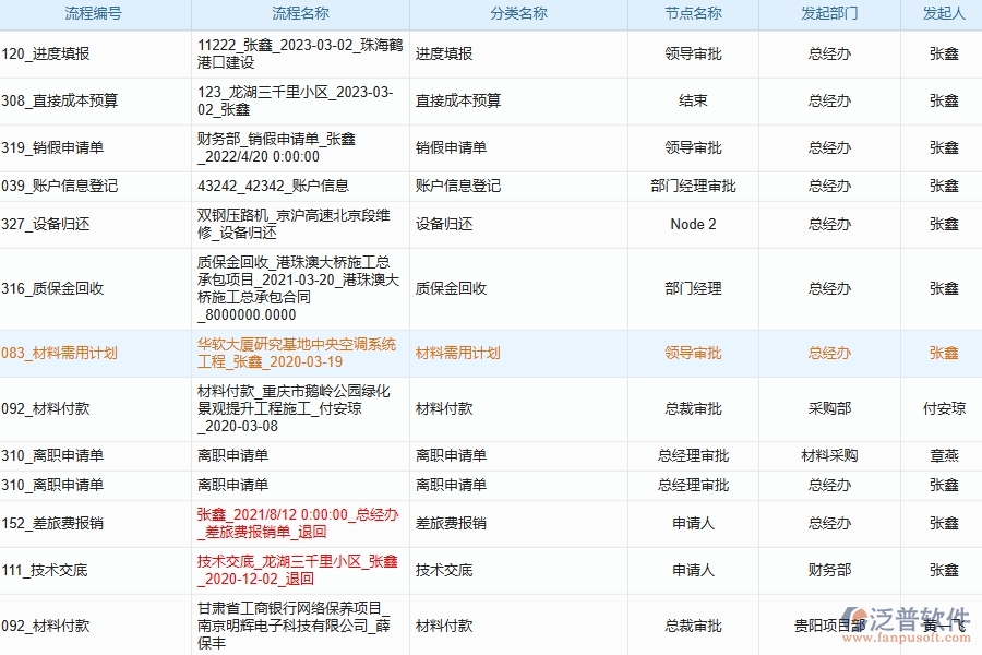 泛普app項(xiàng)目管理軟件有什么優(yōu)勢