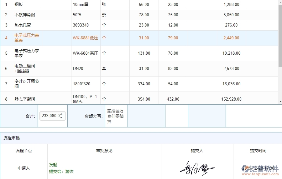 庫存期初管理的競(jìng)爭(zhēng)優(yōu)勢(shì)