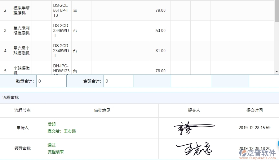 系統在材料報表中的管控點及作用
