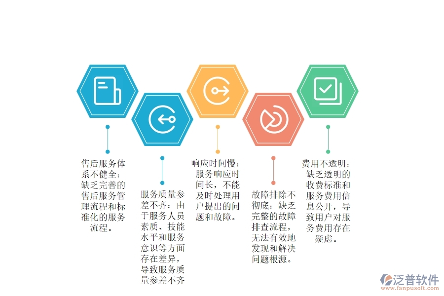 大多數(shù)電力工程售后維修服務管理缺陷